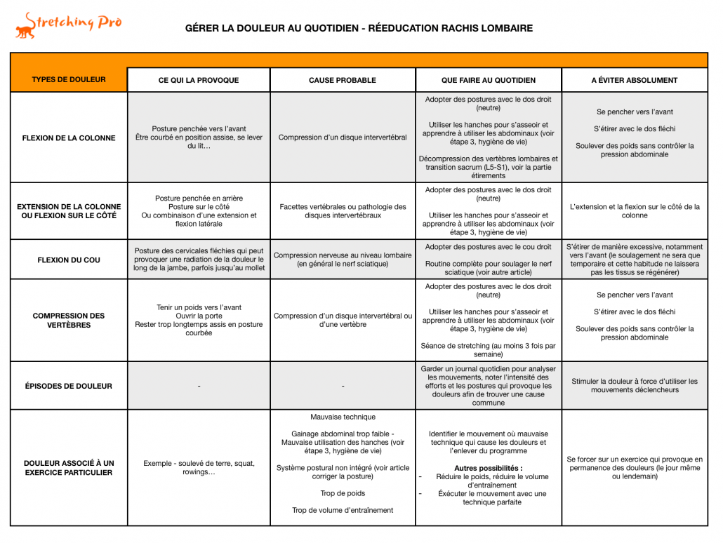 stretchingpro-reeducation-rachis-lombaires-gerer-douleurs-quotidien
