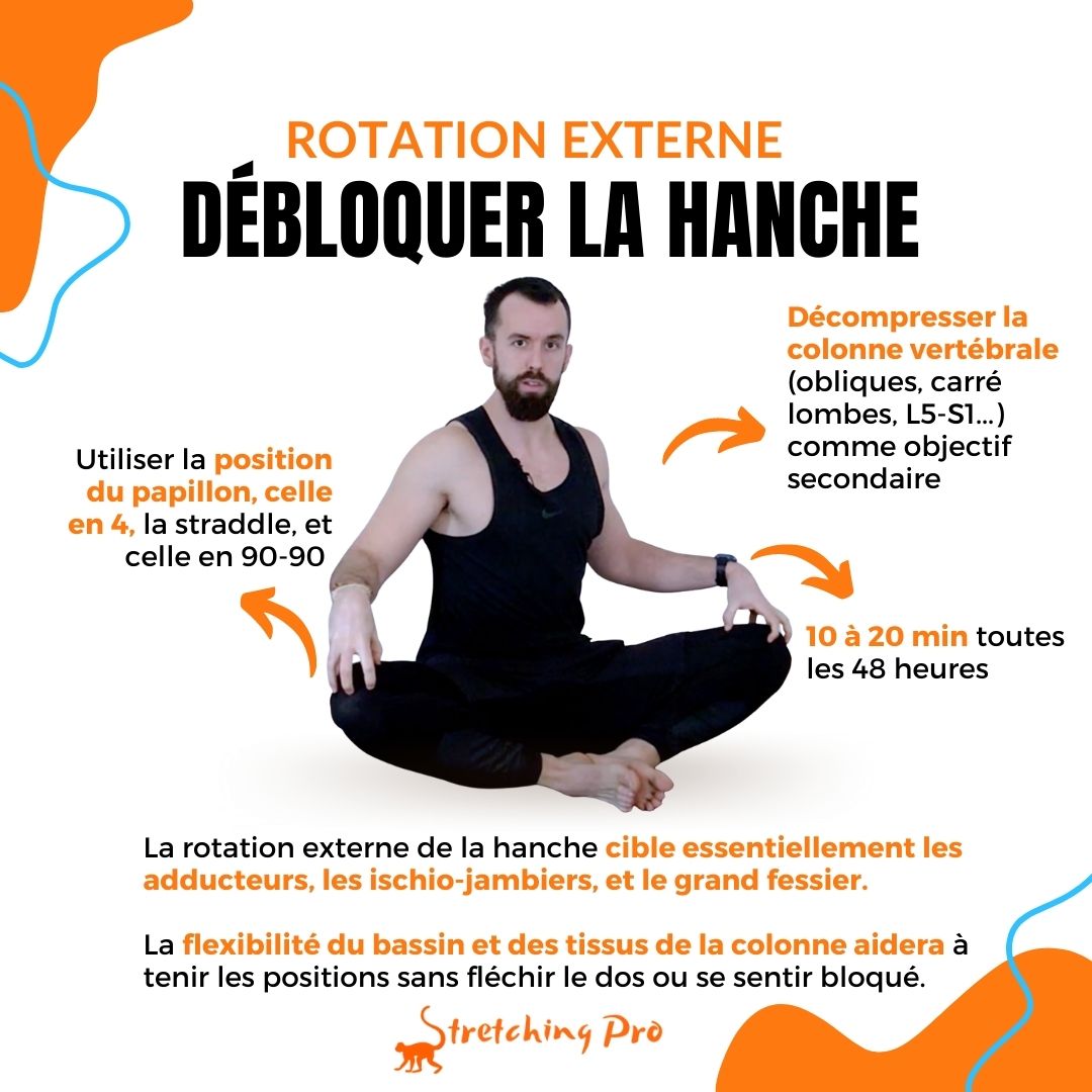 stretchingpro-rotation-externe-hanche-comment-débloquer