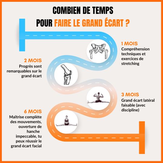stretchingpro-grand-écart-latéral-combien-temps-pour-faire